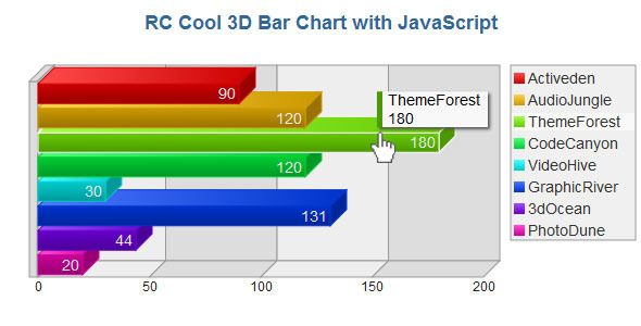 3d bar chart with javascript gplpixel.jpg