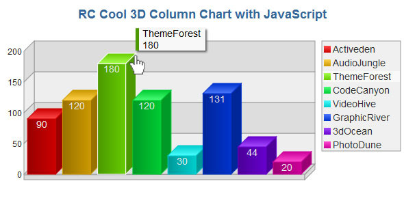 3d column chart with javascript gplpixel.jpg