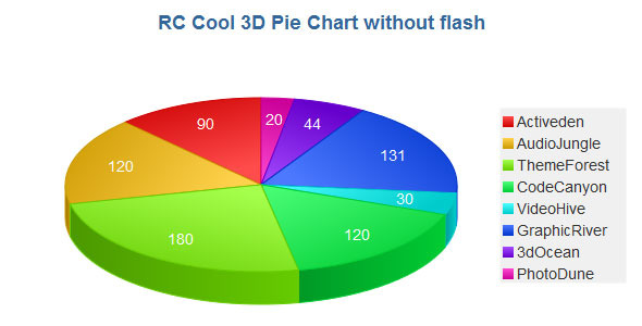 3d pie chart with javascript gplpixel.jpg