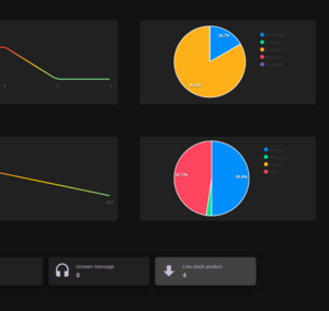 Complete Ecommerce With Django, Nuxt 3, Vuetify