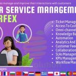 Customer Service Management module for Perfex CRM