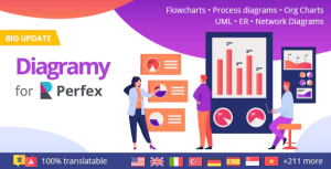 Diagramy diagrams and bpmn module for perfex flowcharts process diagrams .png