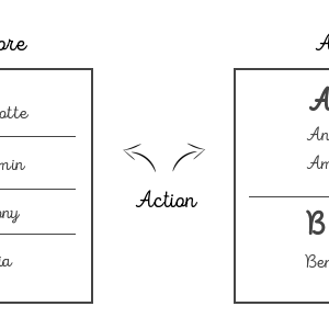jQuery Sort ABC