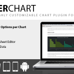 UberChart