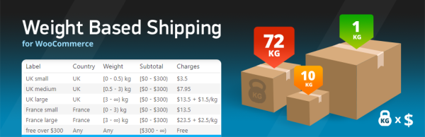 WooCommerce Weight Based Shipping - Image 1