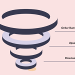 WPFunnels Pro – Global Funnel