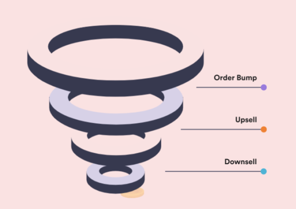 WPFunnels Pro – Global Funnel - Image 1
