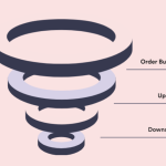 WPFunnels Pro – Sales Funnel Builder for WordPress